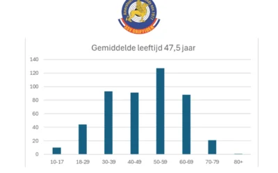 Ons oudste lid is 80+